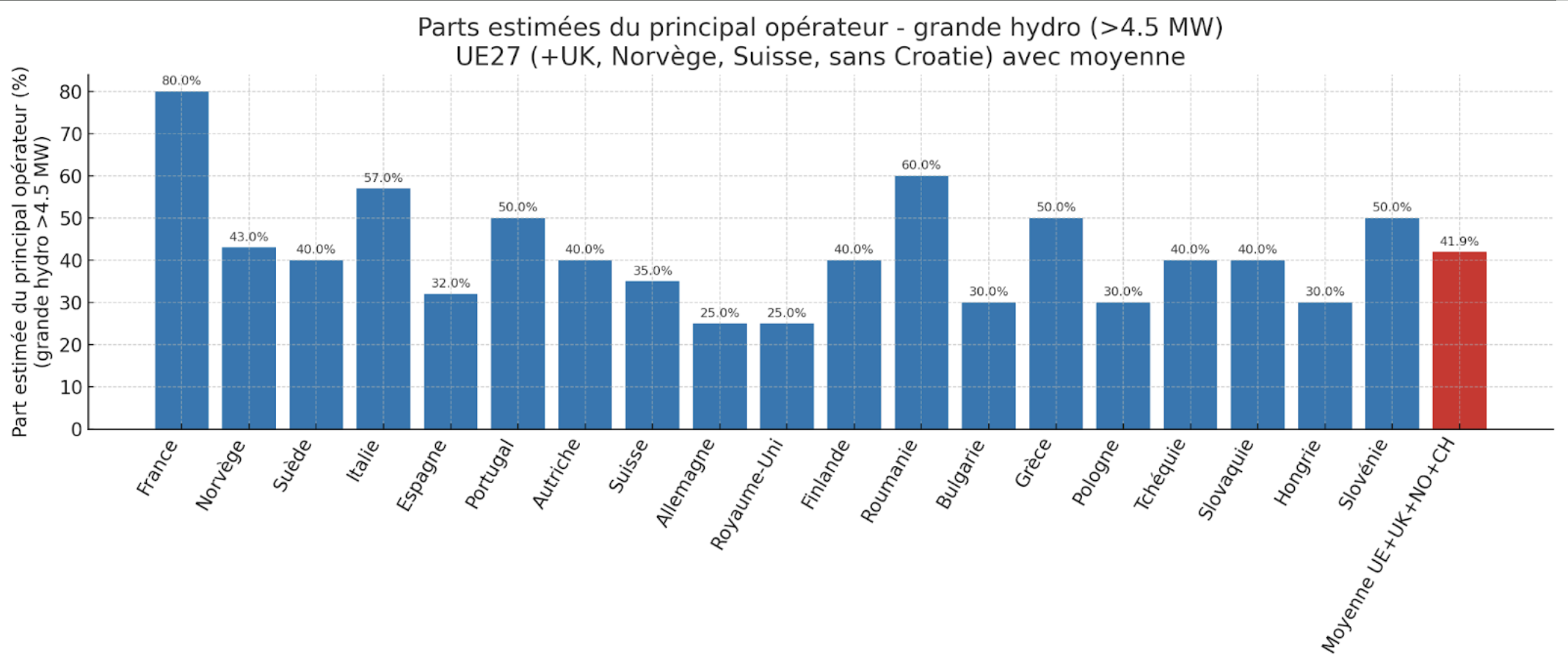 Graph parts